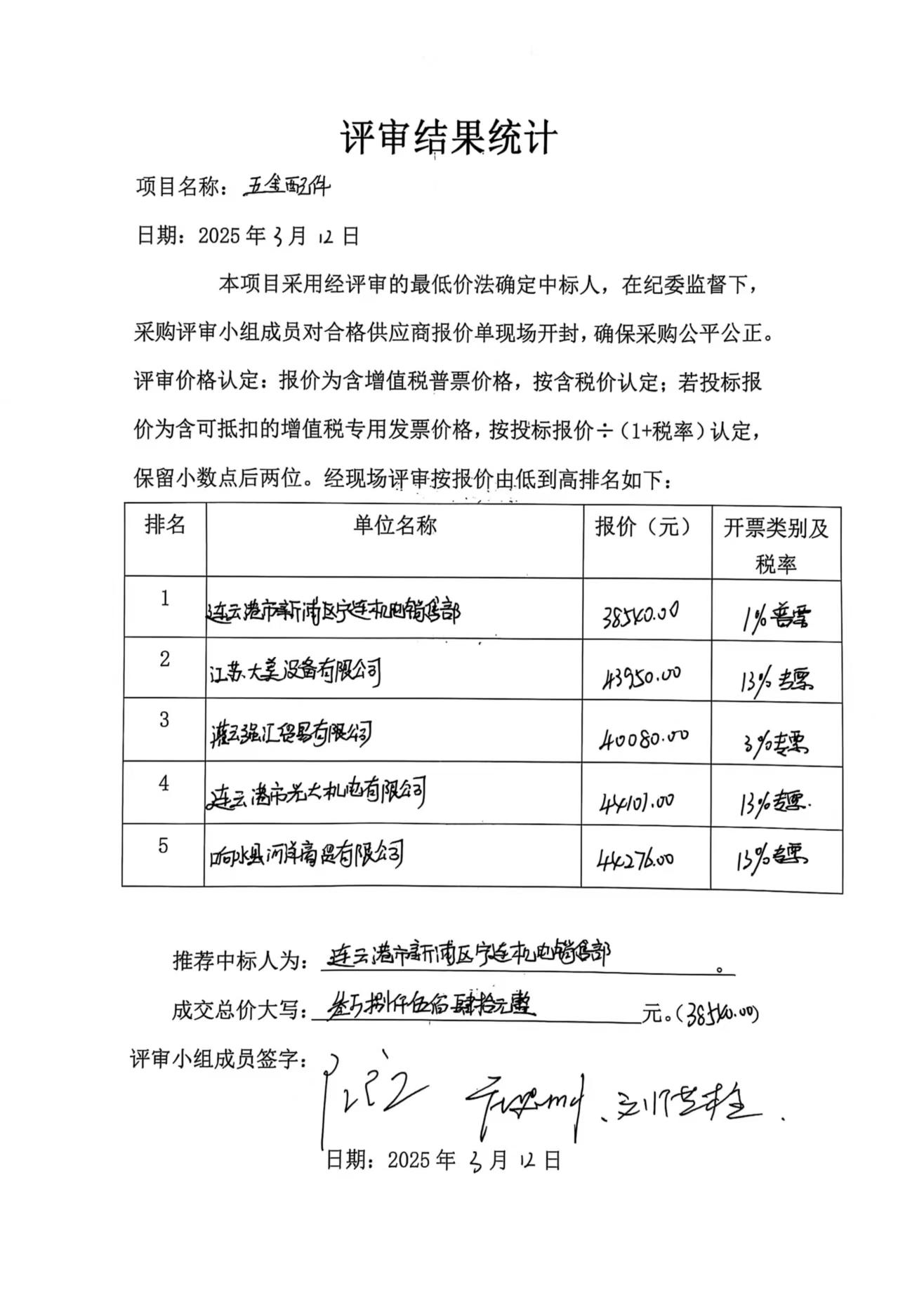 日曬制鹽公司五金配件評審結(jié)果統(tǒng)計(jì)