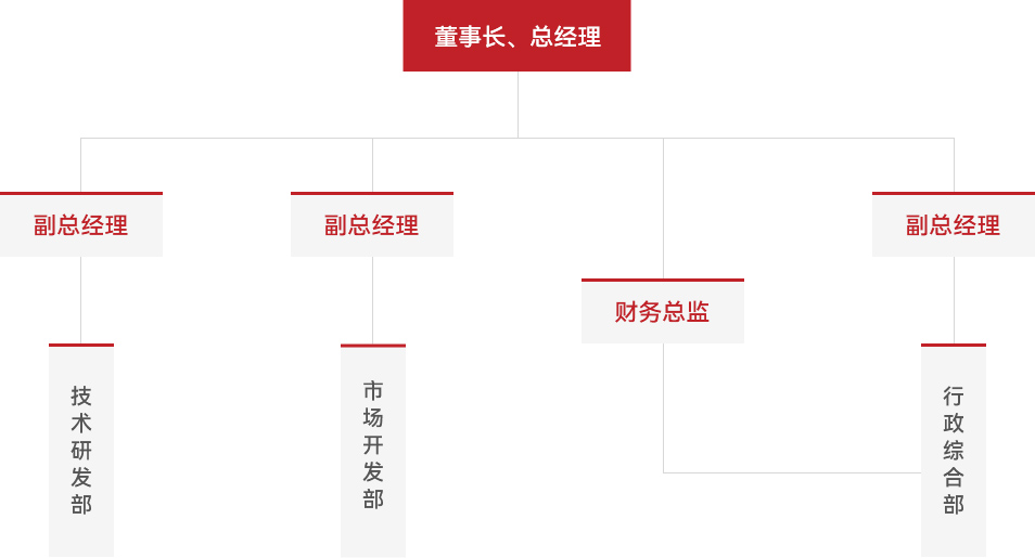 組織架構(gòu)